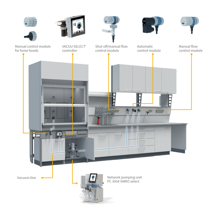 Illustration of a laboratory bench with VACUU·LAN components