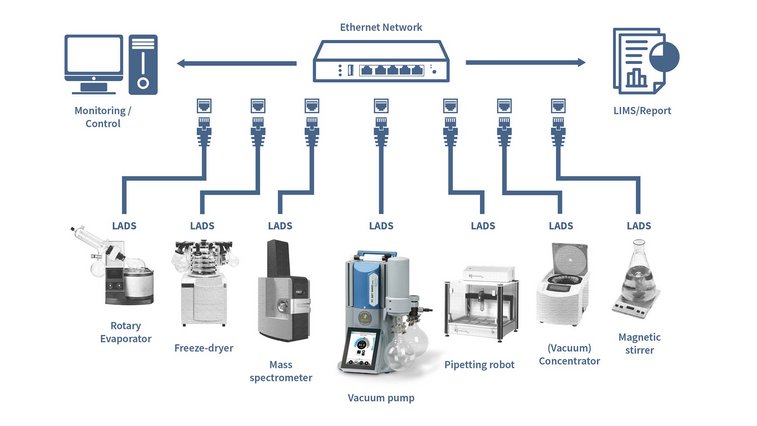 Example of a VACUUBRAND vacuum pump integrated via LADS interface